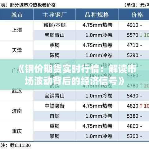《钢价期货实时行情:解读市场波动背后的经济信号》