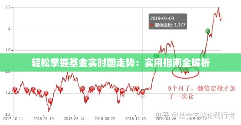 轻松掌握基金实时图走势:实用指南全解析