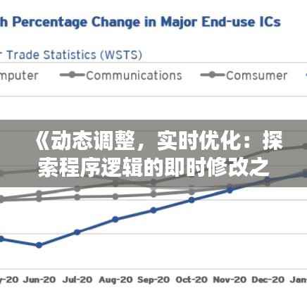《动态调整,实时优化:探索程序逻辑的即时修改之道》