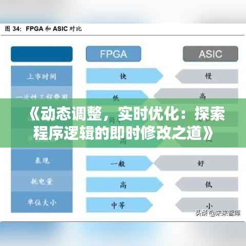 《动态调整,实时优化:探索程序逻辑的即时修改之道》