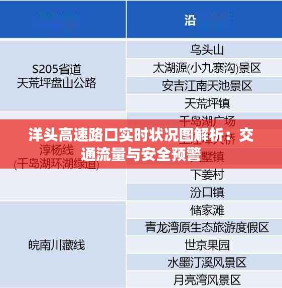 洋头高速路口实时状况图解析:交通流量与安全预警