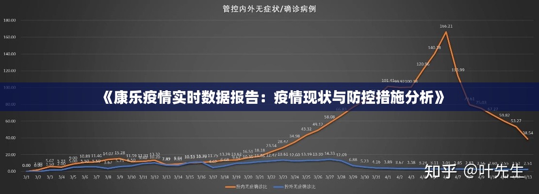 《康乐疫情实时数据报告:疫情现状与防控措施分析》