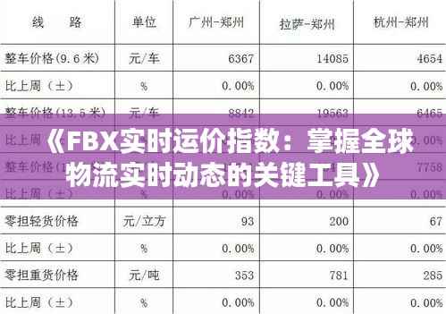 《FBX实时运价指数:掌握全球物流实时动态的关键工具》