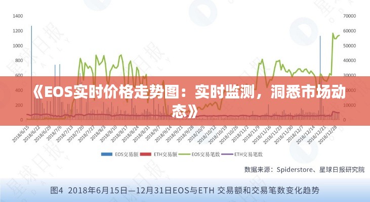 《EOS实时价格走势图:实时监测,洞悉市场动态》