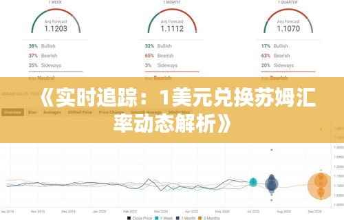 《实时追踪:1美元兑换苏姆汇率动态解析》