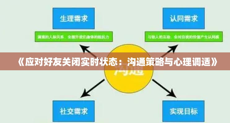 《应对好友关闭实时状态:沟通策略与心理调适》