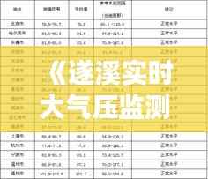《遂溪实时大气压监测:守护蓝天白云的“晴雨表”》