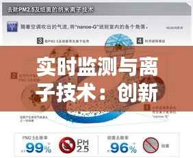 实时监测与离子技术：创新驱动未来环保