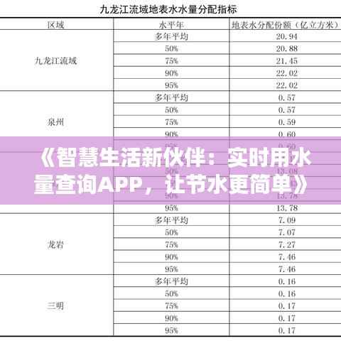 《智慧生活新伙伴:实时用水量查询APP,让节水更简单》