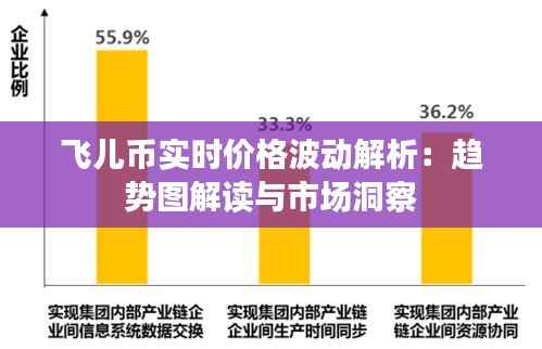 飞儿币实时价格波动解析:趋势图解读与市场洞察