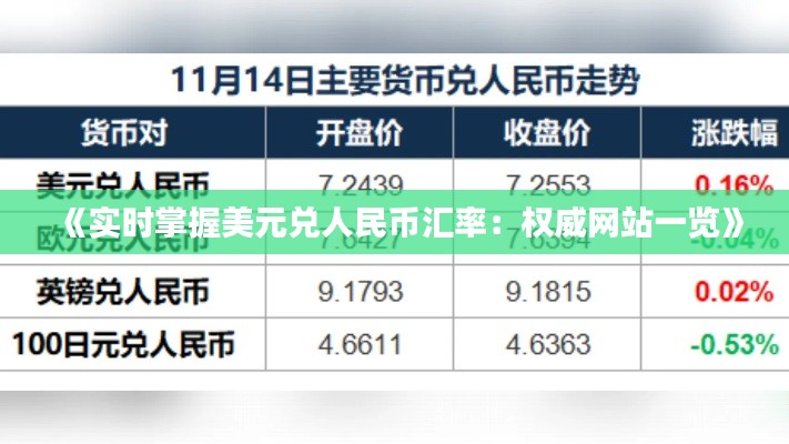 《实时掌握美元兑人民币汇率:权威网站一览》