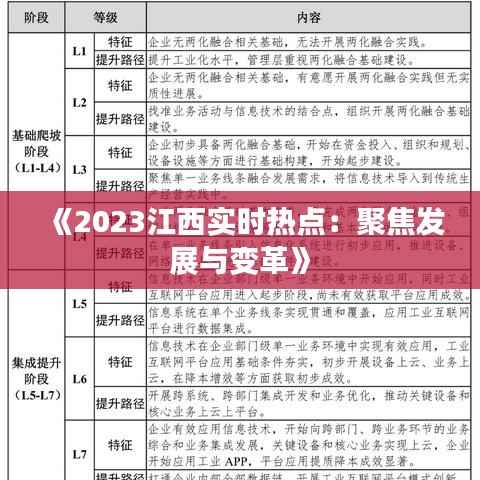 《2023江西实时热点：聚焦发展与变革》