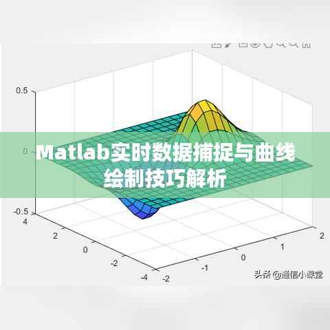 Matlab实时数据捕捉与曲线绘制技巧解析
