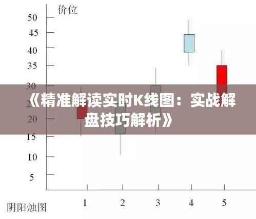 《精准解读实时K线图:实战解盘技巧解析》