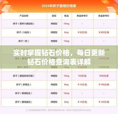 实时掌握钻石价格，每日更新钻石价格查询表详解