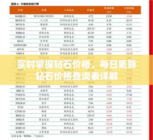 实时掌握钻石价格,每日更新钻石价格查询表详解