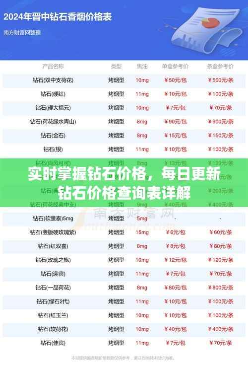 实时掌握钻石价格,每日更新钻石价格查询表详解