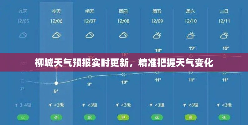 柳城天气预报实时更新,精准把握天气变化