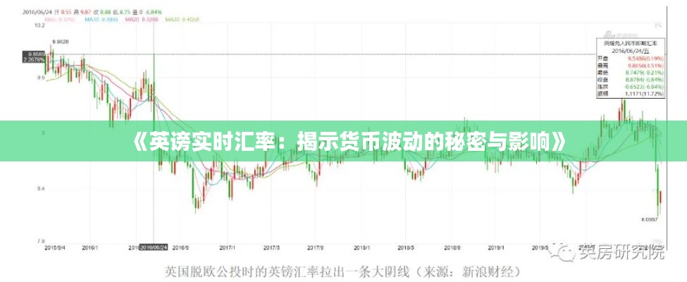 《英谤实时汇率:揭示货币波动的秘密与影响》