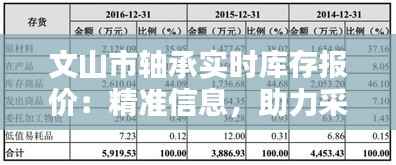 文山市轴承实时库存报价:精准信息,助力采购决策