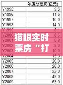 猫眼实时票房“打假”背后:揭秘电影票房数据真相