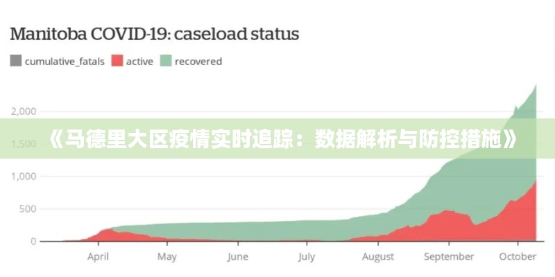 《马德里大区疫情实时追踪:数据解析与防控措施》
