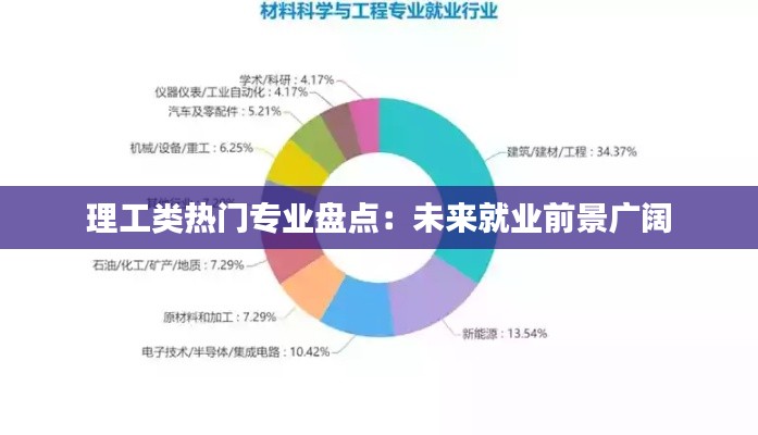 理工类热门专业盘点:未来就业前景广阔