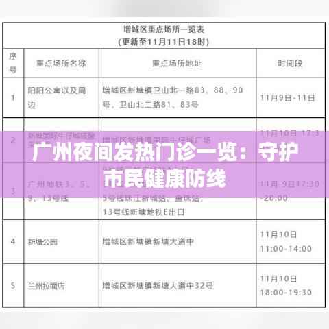 广州夜间发热门诊一览：守护市民健康防线