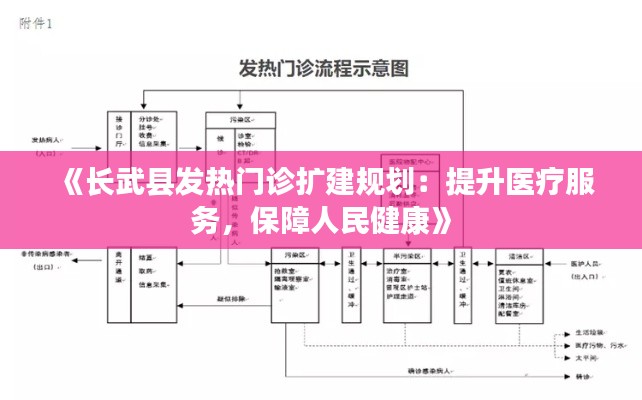 《长武县发热门诊扩建规划:提升医疗服务,保障人民健康》