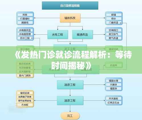 《发热门诊就诊流程解析：等待时间揭秘》