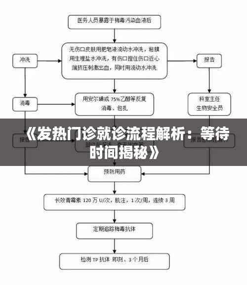 《发热门诊就诊流程解析:等待时间揭秘》