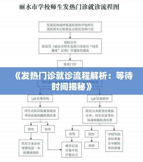 《发热门诊就诊流程解析:等待时间揭秘》