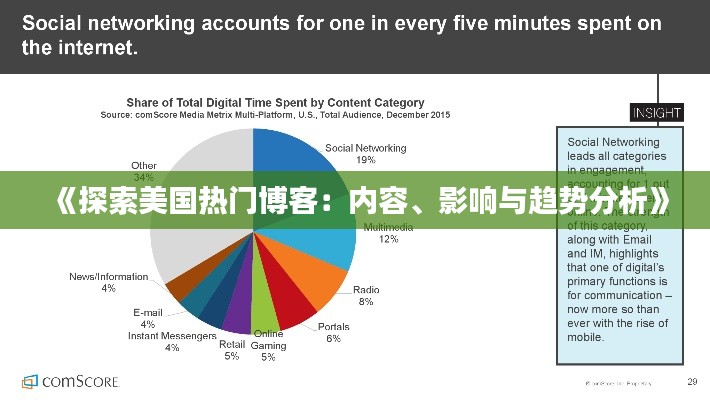 《探索美国热门博客:内容、影响与趋势分析》