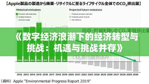 《数字经济浪潮下的经济转型与挑战:机遇与挑战并存》