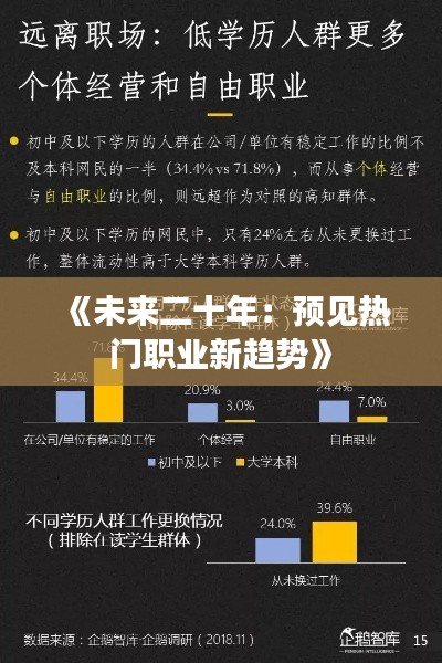 《未来二十年:预见热门职业新趋势》