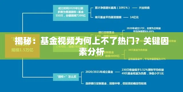 揭秘:基金视频为何上不了热门?关键因素分析
