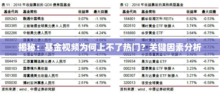 揭秘:基金视频为何上不了热门?关键因素分析