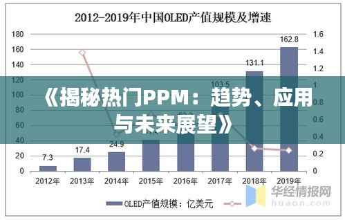 《揭秘热门PPM:趋势、应用与未来展望》