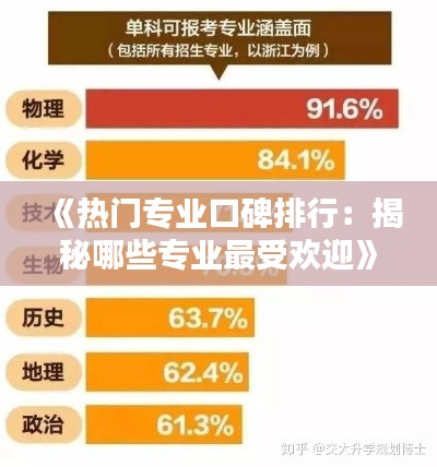 《热门专业口碑排行:揭秘哪些专业最受欢迎》