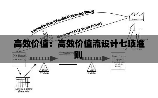 高效价值:高效价值流设计七项准则