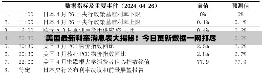 美国最新利率消息表大揭秘!今日更新数据一网打尽