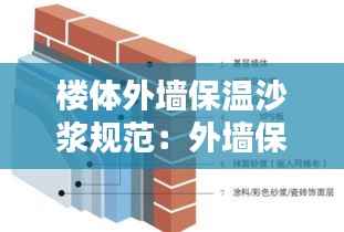 楼体外墙保温沙浆规范：外墙保温沙浆施工厚度 