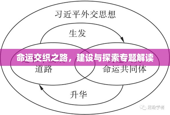 命运交织之路，建设与探索专题解读