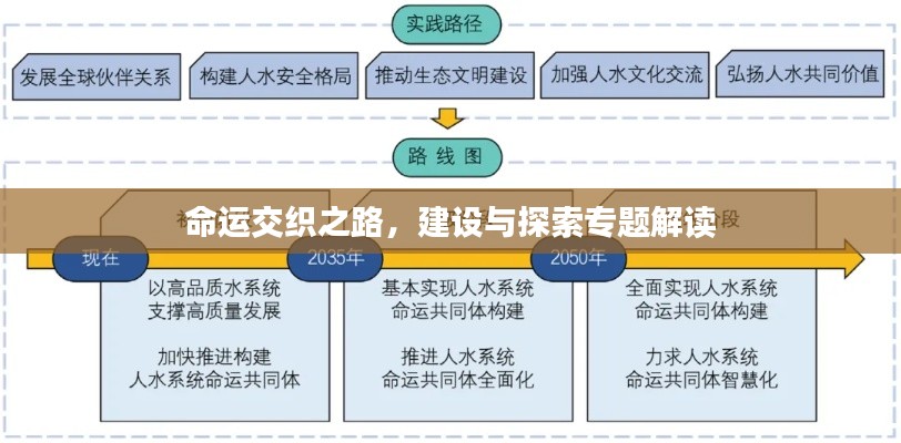 命运交织之路,建设与探索专题解读