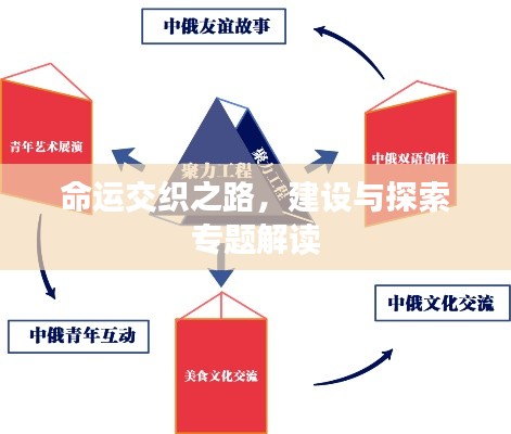 命运交织之路,建设与探索专题解读