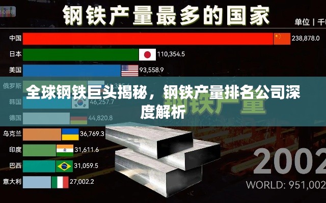 全球钢铁巨头揭秘,钢铁产量排名公司深度解析