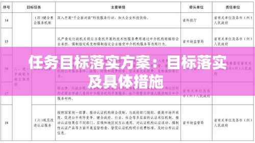 任务目标落实方案：目标落实及具体措施 