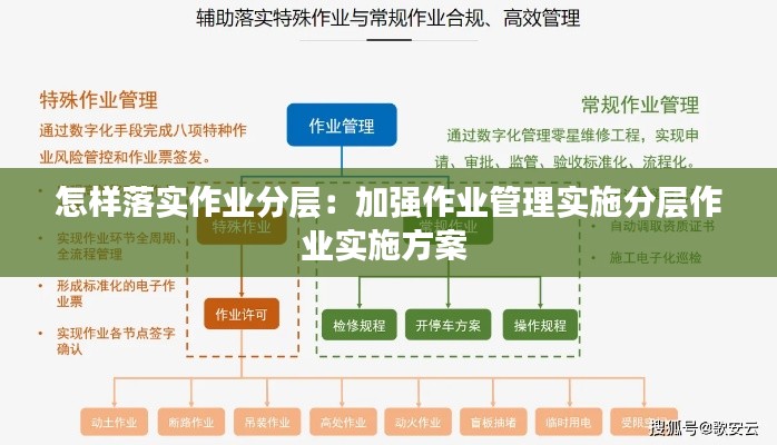 怎样落实作业分层:加强作业管理实施分层作业实施方案