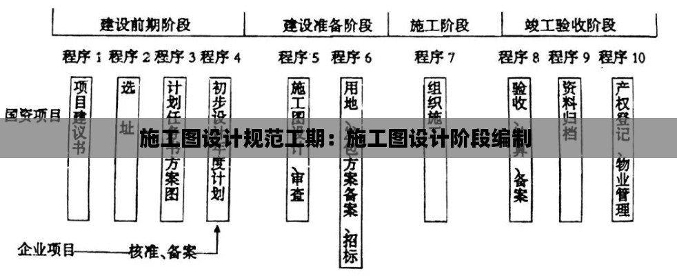 施工图设计规范工期:施工图设计阶段编制