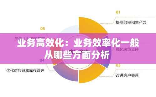 业务高效化：业务效率化一般从哪些方面分析 